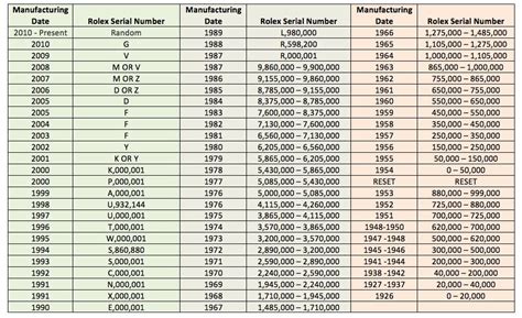 numeros de serie rolex|rolex serial numbers chart.